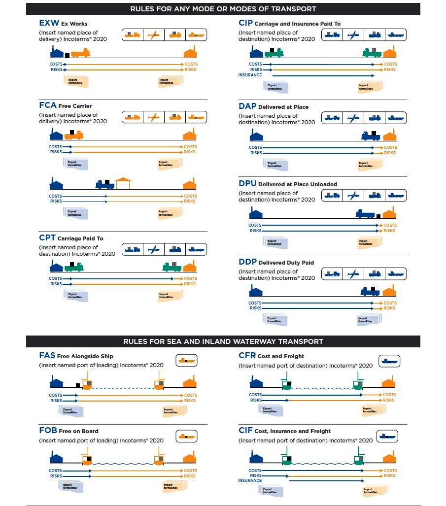icc-incoterms-2020-free-wallchart